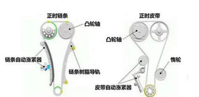 汽车张紧器的作用及原理有哪些？